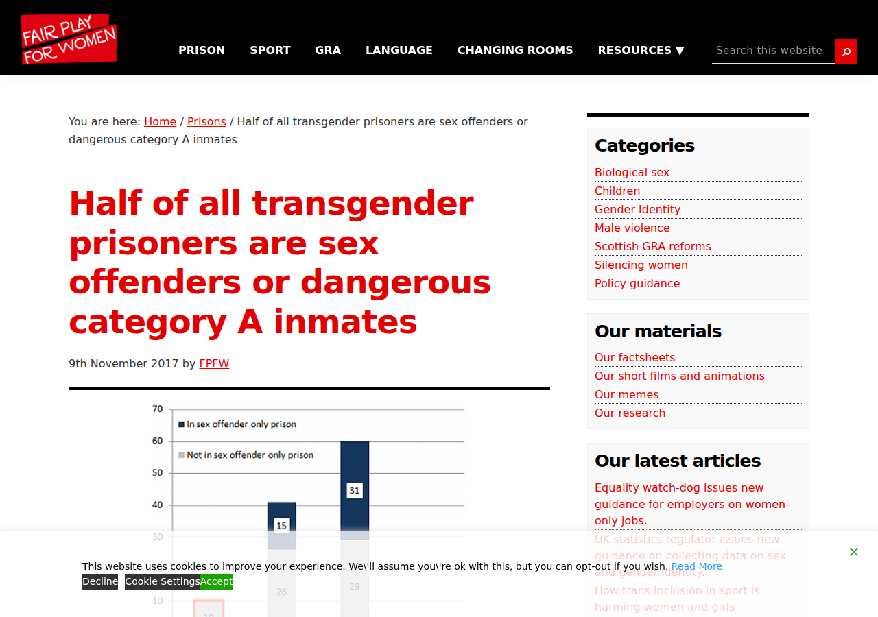 Fair Play for Women: UK MoJ data on transgender prisoner sex offense conviction rates